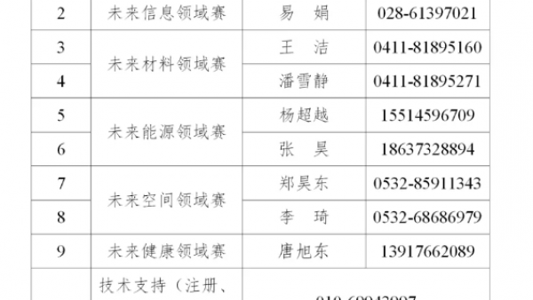 关于举办第十三届中国创新创业大赛颠覆性技术创新大赛领域赛的通知